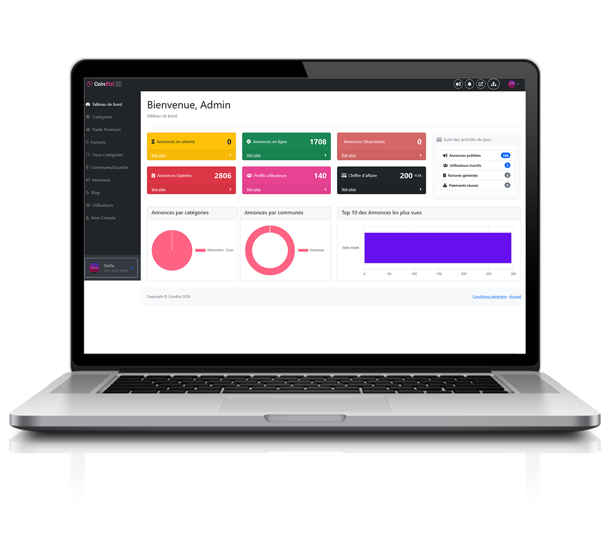 Potentiel business de CoinBizi